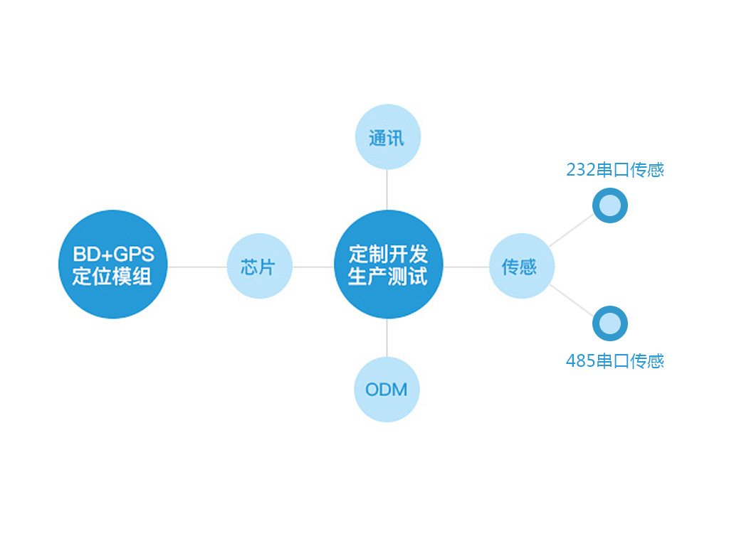 油耗監(jiān)控